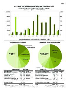 Primary dealers / JPMorgan Chase / Dow Jones Industrial Average / House of Morgan / Bank of America / Chase / Wells Fargo / Chemical Bank / Federal Reserve System / Investment banking / Investment / Financial services