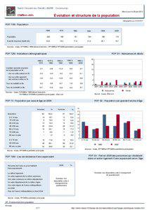 Dossier local - Commune - Saint-Vincent-du-Pendit