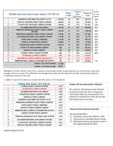 JPL - 15 Peers - Hrs per Week FY13 (v2) (2).XLSX