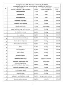 Komisja Repartycji ZPAP - Repartycja pośrednia (dnFundusz Wspierania Twórczości Polskich Artystów Plastyków,07 PLN) Lp. 1 2