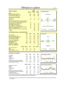 Ethiopia at a glance Ethiopia SubSaharan Africa