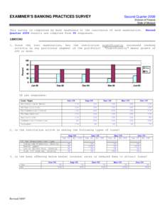 EXAMINER’S BANKING PRACTICES SURVEY                                Division of Finance