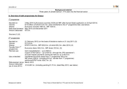 www.attac.at  Background material Three years of „Greek bail-out“: 77% went into the financial sector A. Overview of both programmes for Greece 1st programme