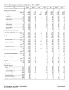 Table 40. Machinery and Equipment on Operation: 2012 and[removed]For meaning of abbreviations and symbols, see introductory text.] Item California