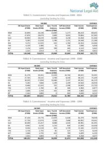 Finance Figures wsite master from[removed]xlsx