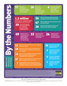 By the Numbers Women and Information Technology  57