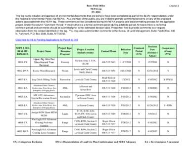 Butte Field Office NEPA Log FY[removed]