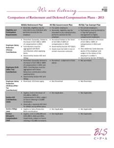 Comparison of Retirement and Deferred Compensation PlansEligibility and Participation Requirements