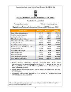 Microsoft Word - Info to the Press-Telecom Subscription Data_[removed]doc