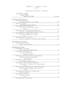 EXHIBIT 1 - Chapter[removed]Indigenous Wildlife of Hawaii SCIENTIFIC NAME COMMON NAME HAWAIIAN NAME