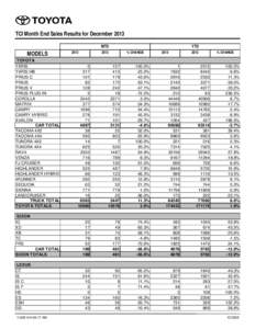 TCI Month End Sales Results for December 2013 MTD