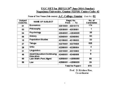 UGC-NET for JRF/LS 29th June[removed]Sunday) Nagarjuna University, Guntur[removed]Centre Code: 42 Name of Test Venue (Sub-centre): A.C. College, Guntur