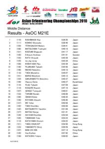 Middle Distance  Results - AsOC M21E 1 2 3