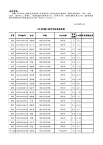 各位考生： 根据《2016年硕士研究生复试录取工作实施方案》和考生的复试总成绩，我校拟录取688人，其中一志愿 256人，调剂426人，推免6人。现将拟录取名单进行公示