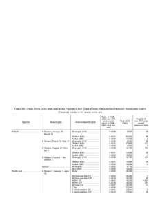 Table 25. FINAL 2015 GOA NON-AMERICAN FISHERIES ACT CRAB VESSEL GROUNDFISH HARVEST SIDEBOARD LIMITS