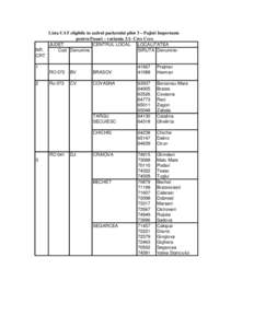 NR. CRT. Lista UAT eligibile in cadrul pachetului pilot 3 – Pajisti Importante pentru Pasari – varianta 3.1- Crex Crex JUDET