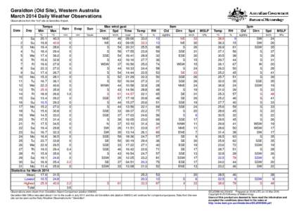 Geraldton (Old Site), Western Australia March 2014 Daily Weather Observations Observations from the 