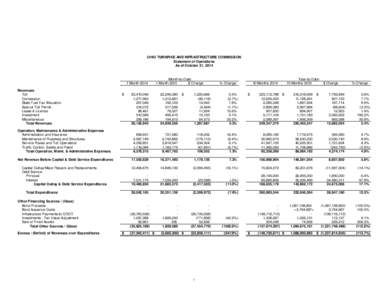 OHIO TURNPIKE AND INFRASTRUCTURE COMMISSION Statement of Operations As of October 31, [removed]Month 2014 Revenues