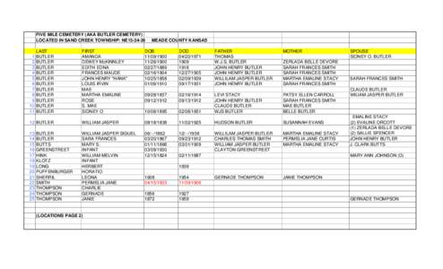 FIVE MILE CEMETERY (AKA BUTLER CEMETERY) LOCATED IN SAND CREEK TOWNSHIP: NE15[removed]FIRST