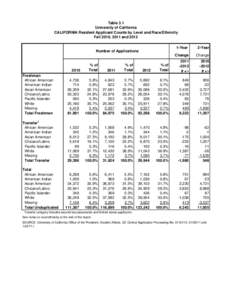 Demographics of the United States / Diversity at the University of California /  Riverside / DNA Tribes