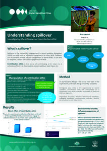 Understanding	
  spillover	
    Nita	
  Lauren	
   Program	
  A	
   A2.2	
  Accelera*ng	
  transi*ons	
  to	
   Water	
  Sensi*ve	
  ci*es	
  by	
  