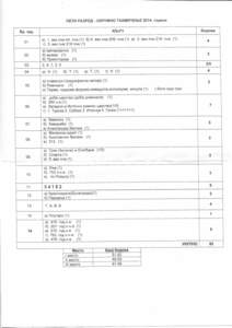 nETM PA3PEA - OKPy>KHO TAKMUHEHDE[removed]roflUHe Bp. 3afl. EOAOBM  KJbYH