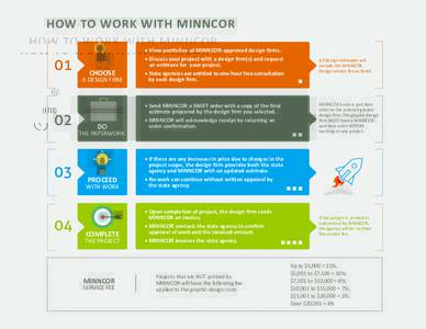 HOW TO WORK WITH MINNCOR All design estimates will include the MINNCOR design service fee as listed.  A DESIGN FIRM