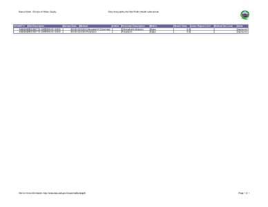 State of Utah - Division of Water Quality  STORET # Site Description[removed]RED BUTTE GARDEN AB 1300 E[removed]RED BUTTE GARDEN AB 1300 E