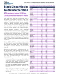FACT SHEET: BLACK DISPARITIES IN YOUTH INCARCERATION  Black Disparities in Youth Incarceration  Black/White Youth Placement Rate per 100,000, 2015