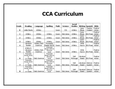 CCA Curriculum Grade Reading  Language