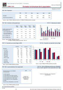 Dossier local - Commune - Saint-Germain-du-Puch