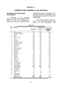 CHAPTERSTRENGTH AND TRAINING OF JAIL OFFICIALS Medical Staff and Others. Information on the sanctioned as well as actual strength of the staff in jails during the year 2010 is presented