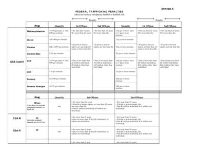 APPENDIX A FEDERAL TRAFFICKING PENALTIES (does not include marijuana, hashish or hashish oil) Penalty Drug