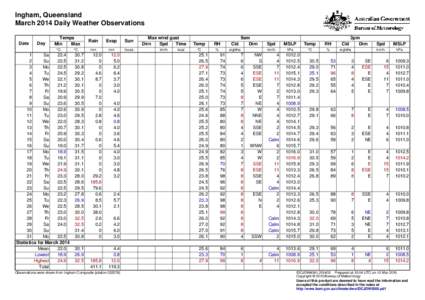 Ingham, Queensland March 2014 Daily Weather Observations Date Day