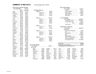 SUMMARY OF MILEAGES  Total Interstate miles = [removed]State Highway System Mileage Total Add Miles[removed],507.08