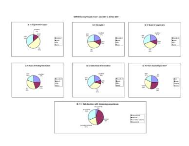 survey results[removed]xls