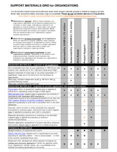 SUPPORT MATERIALS GRID for ORGANIZATIONS For the benefit of panel review and to eliminate waste, loose support materials grouped or tabbed by category are best. Binder clips, two-pocket folders and binder rings are accep