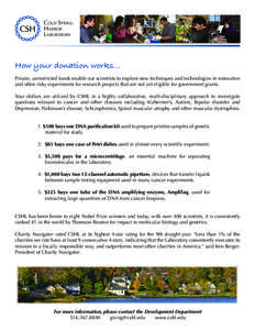 Cold Spring Harbor Laboratory How your donation works… Private, unrestricted funds enable our scientists to explore new techniques and technologies in innovative