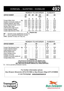 Dungloe / Glenties / Killybegs / Donegal / Stranorlar / Donegal Senior Football Championship / Geography of Ireland / County Donegal / Lettermacaward