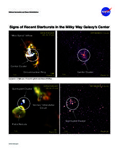 Signs of Recent Starbursts in the Milky Way Galaxy’s Center “Mini-Spiral” Inflow SOFIA/FORCAST (20, 32, 37 µm)