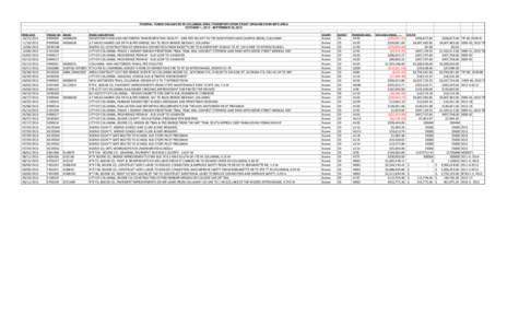 CATSO MPO AREA LIST OF OBLIGATED PROJECTS FY2013.xlsx