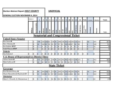 Election Abstract Report-HOLT COUNTY  UNOFFICIAL 2