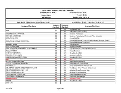 P99F-2 Insurance Plan Code Conversion Exhibit