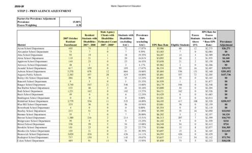 Maine Department of Education[removed]STEP 2 - PREVALENCE ADJUSTMENT Factors for Prevalence Adjustment