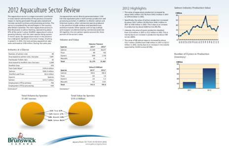 The aquaculture sector is a major economic contributor in rural coastal communities of the province. Economic impact is mainly generated through jobs created and incomes earned in primary and processing activities. The s