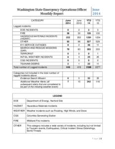 Warning systems / Emergency Alert System / Disaster preparedness / Firefighting in the United States / National Warning System / National Weather Service / Tsunami / Specific Area Message Encoding / Search and rescue / Public safety / Emergency management / Management