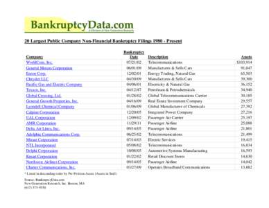 20 Largest Public Company Non-Financial Bankruptcy Filings[removed]Present Company WorldCom, Inc.