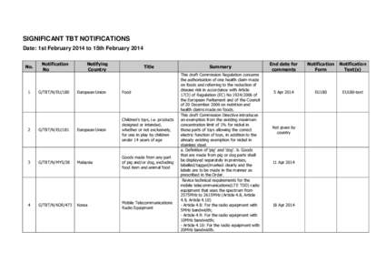 SIGNIFICANT TBT NOTIFICATIONS Date: 1st February 2014 to 15th February 2014 No. 1