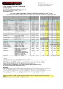 DIESELPOWER s.r.o. Náměstí 1. máje 4, Chomutov IČ DIČ: CZ27322572 Ceník vstřikovacích trysek Fratelli Bosio VW KONCERN