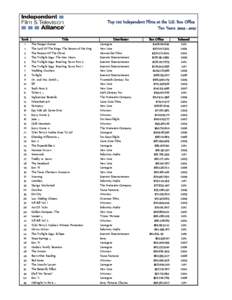 Copy of Top 100 Indpt Films at US Box Office_2003 to 2012.xlsx